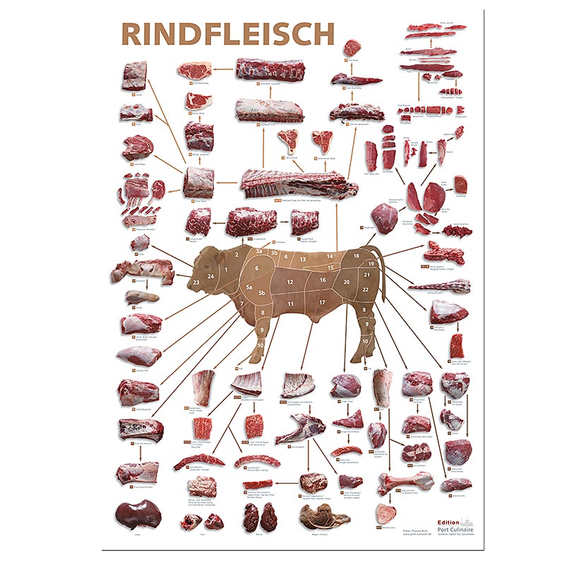 Port Culinaire - Küchenposter Rindfleisch (59,4 x 84 cm), 1 St