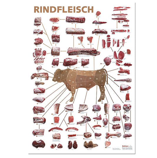 Port Culinaire - Küchenposter Rindfleisch (59,4 x 84 cm), 1 St