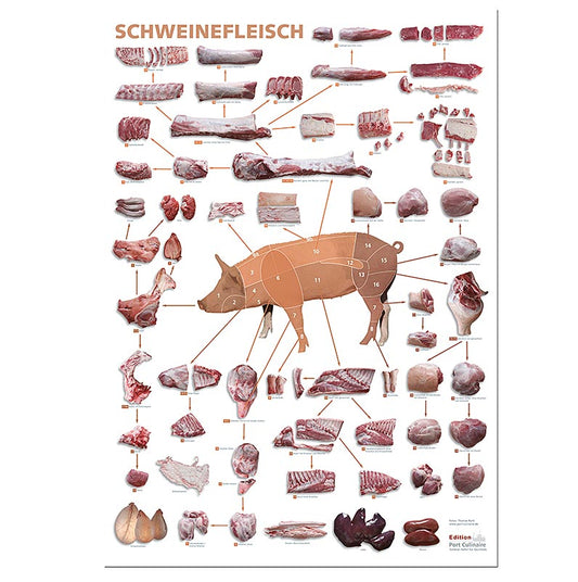 Port Culinaire - Küchenposter Schweinefleisch (59,4 x 84 cm), 1 St